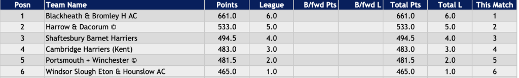 League table with match results